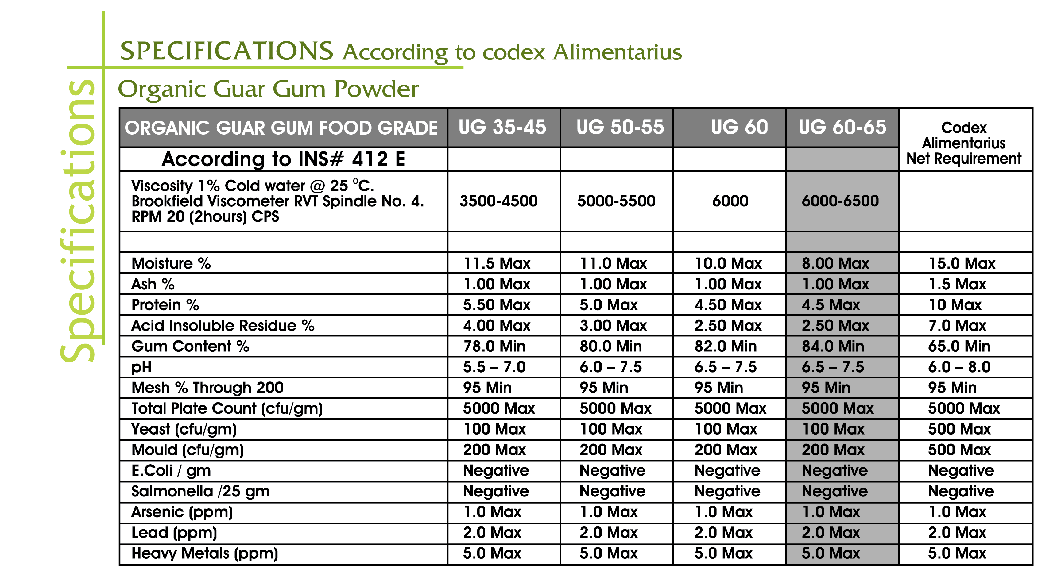 PDF 1 - Guar Gum Powder